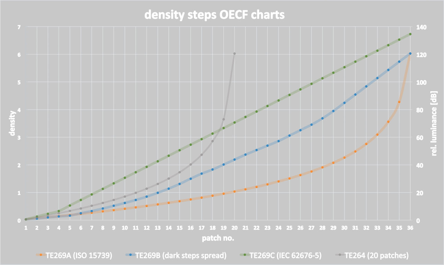 OECF 36阶测试卡