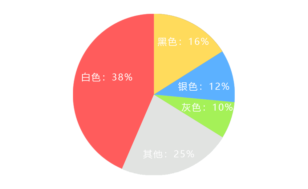 什么颜色的车子最安全？买车必知的汽车颜色常识！